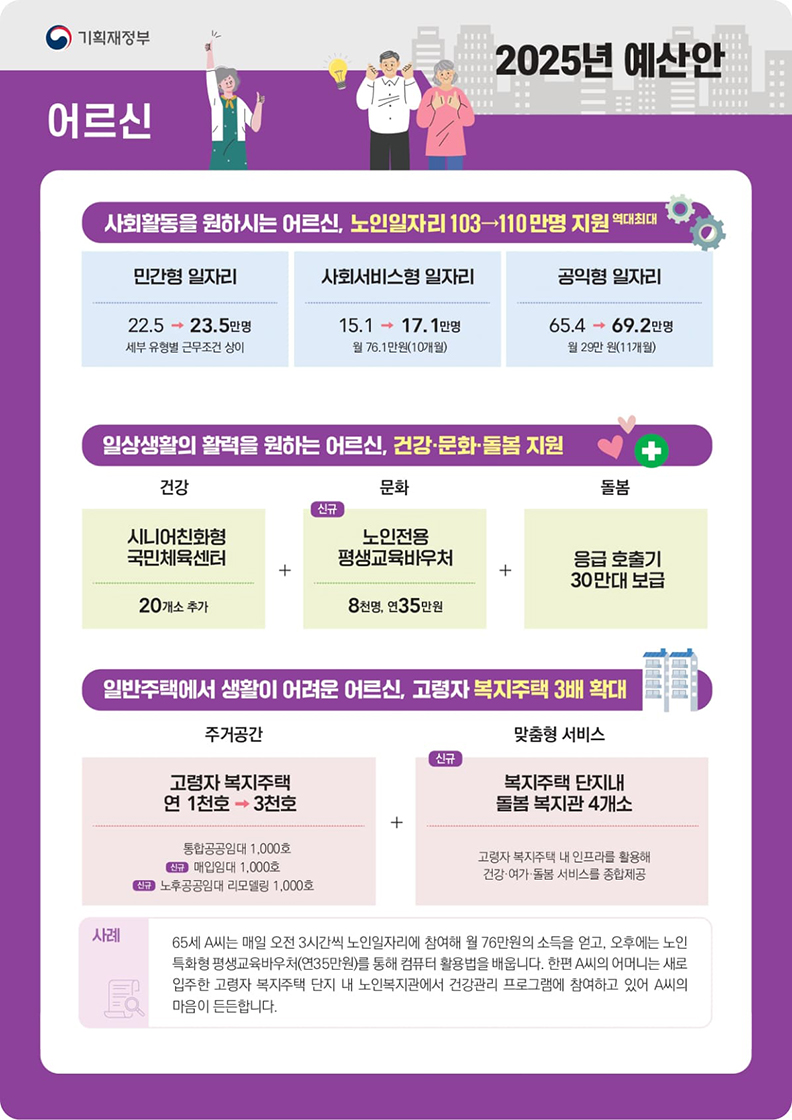 기획재정부 2025년 예산안 어르신